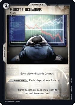 Market Fluctuations